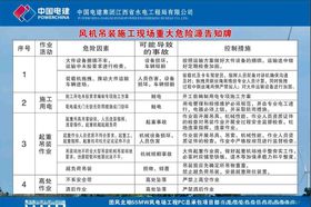 施工现场重大危险识别