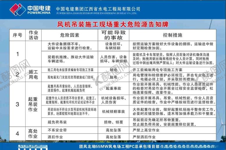 编号：10842403141112479551【酷图网】源文件下载-风机吊装施工现场重大危险告知牌