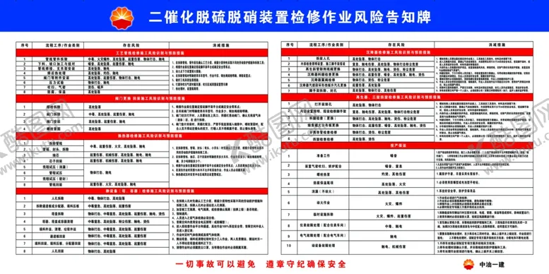 编号：81697905050400044615【酷图网】源文件下载-告知牌