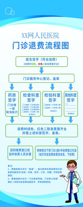 门诊流程图