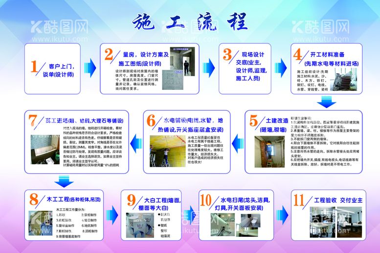 编号：14867010280724258359【酷图网】源文件下载-装修流程图