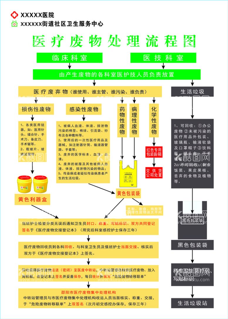 编号：46734911041713547609【酷图网】源文件下载-医疗废物处理流程图