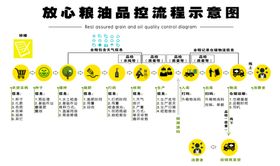 粮油品控