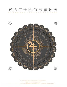 传统圆环24节气矢量图循环表
