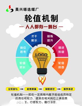轮值机制