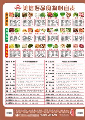 好孕食物相宜表