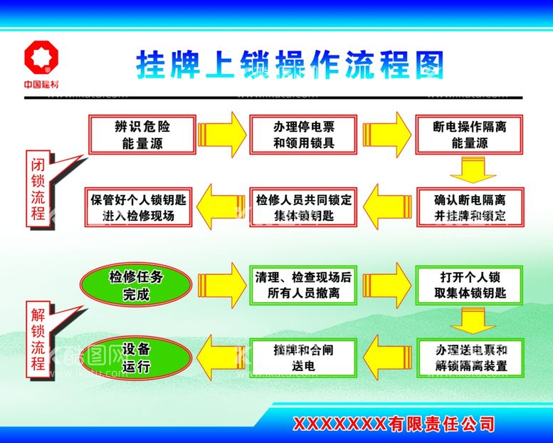 编号：61947311241223312984【酷图网】源文件下载-挂牌上锁操作流程