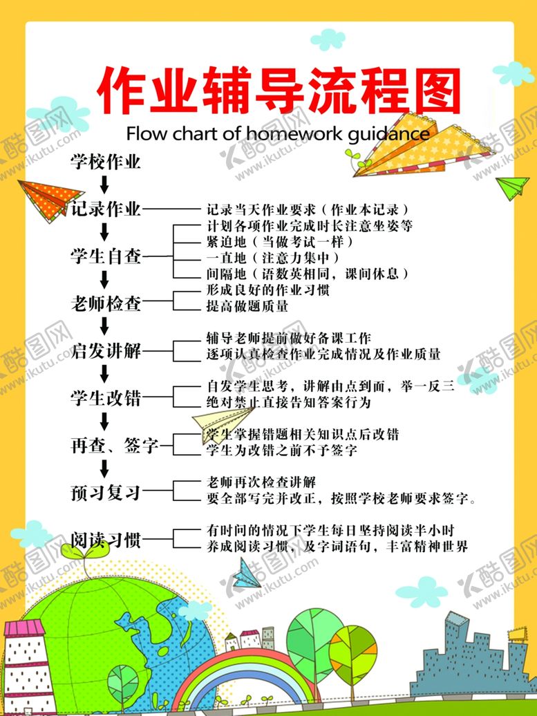编号：22063909280850442371【酷图网】源文件下载-辅导班展板