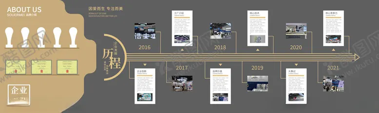 编号：94236404161944551239【酷图网】源文件下载-企业荣誉品牌历程时间轴文化墙