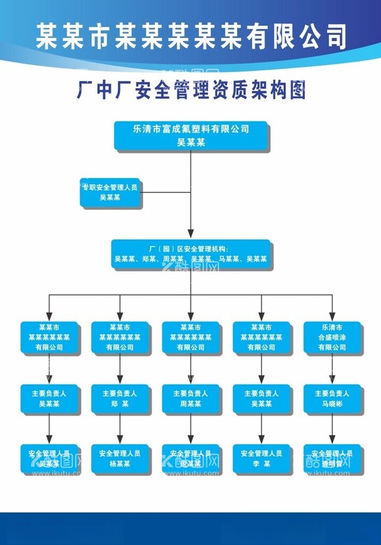 编号：43245612191729493824【酷图网】源文件下载-厂中厂安全管理资质架构图