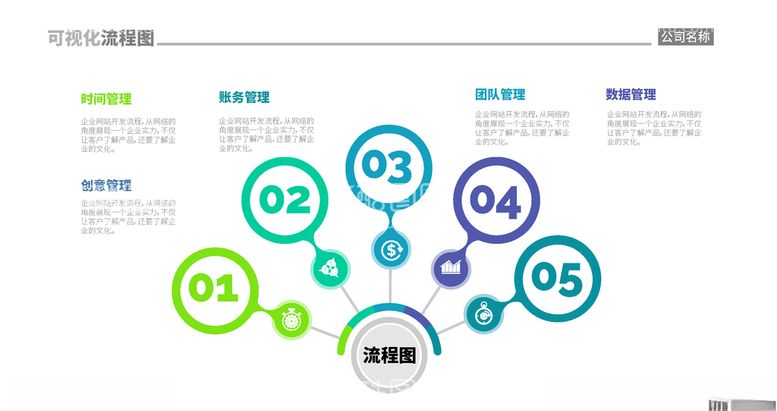 编号：45162803100557289720【酷图网】源文件下载-五步骤可视化流程图