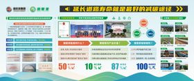 企业展板 宣传海报 