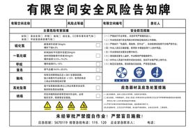 有限空间告知牌严禁无关人员安全生产