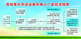 易制毒化学品仓库管理制度