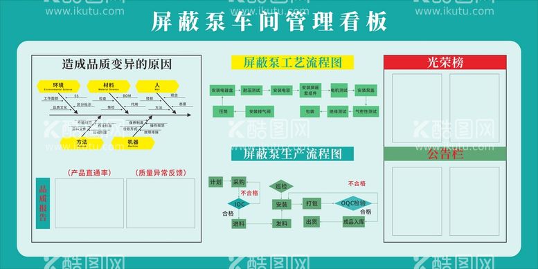 编号：44006812160344096322【酷图网】源文件下载-屏蔽泵车间管理看板