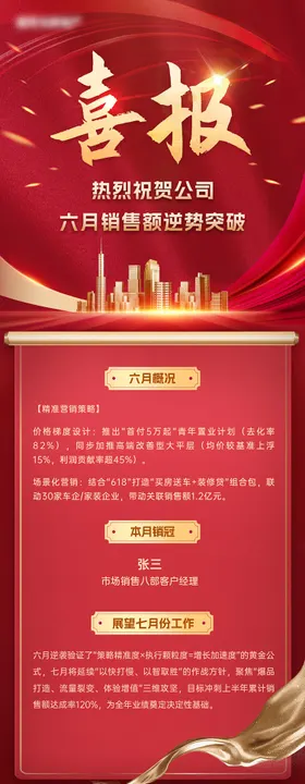 地产销售业绩红金喜报红金长图海报