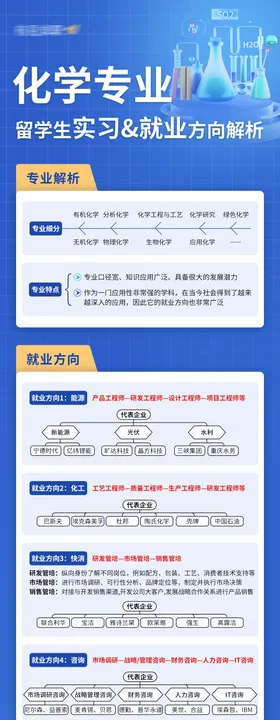 留学生化学专业实习长图