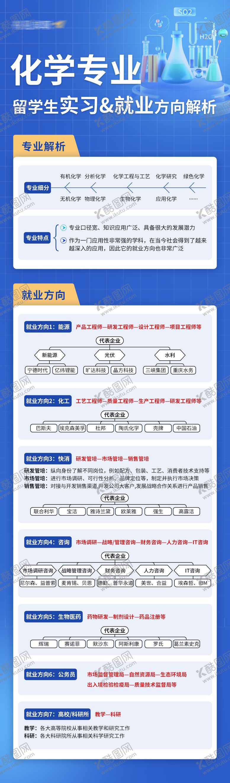 编号：48522309040955484830【酷图网】源文件下载-留学生化学专业实习长图