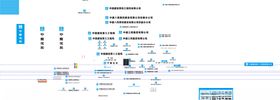 中国建筑所有标志