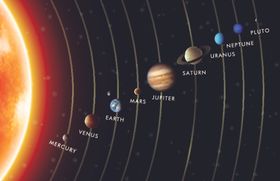 太阳系行星星系图