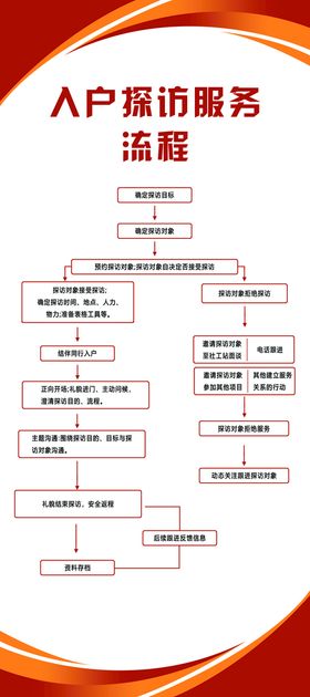 社会工作服务标识设计