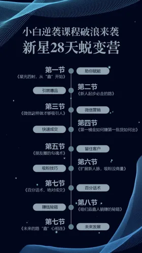 电商微商讲师课程表海报设计