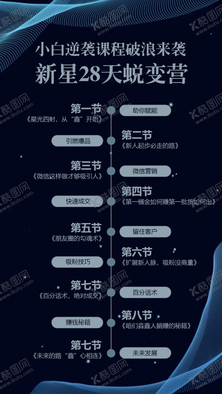 编号：53534110101811584539【酷图网】源文件下载-电商微商讲师课程表海报设计