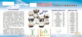 创业就业
