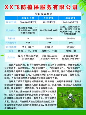 飞机打药