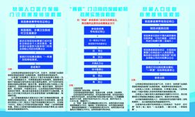 医院贫困人口就医报销流程图展板