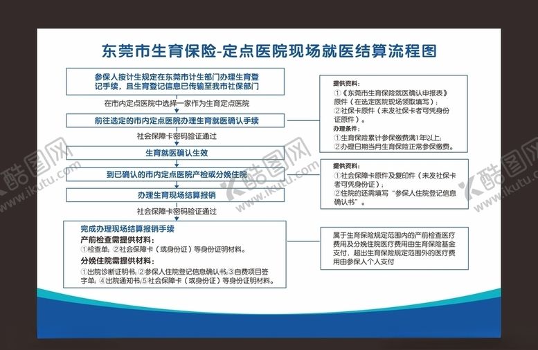 编号：95180309101546501642【酷图网】源文件下载-社保报销