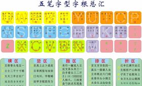 五笔字根表