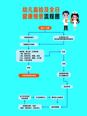 幼儿园 晨、午检制度 学校
