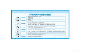 内镜清洗消毒操作流程图