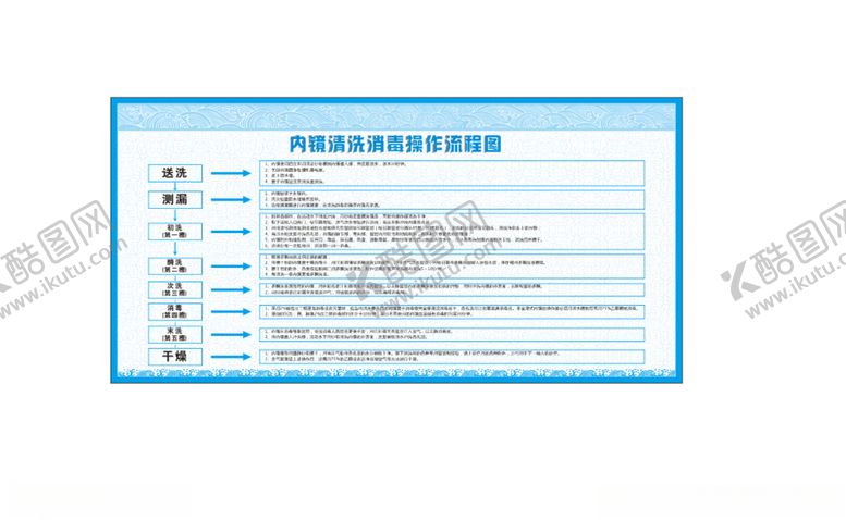 编号：71757509281025199638【酷图网】源文件下载-内镜清洗消毒操作流程图