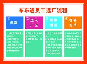 返岗复工社会公益宣传海报素材