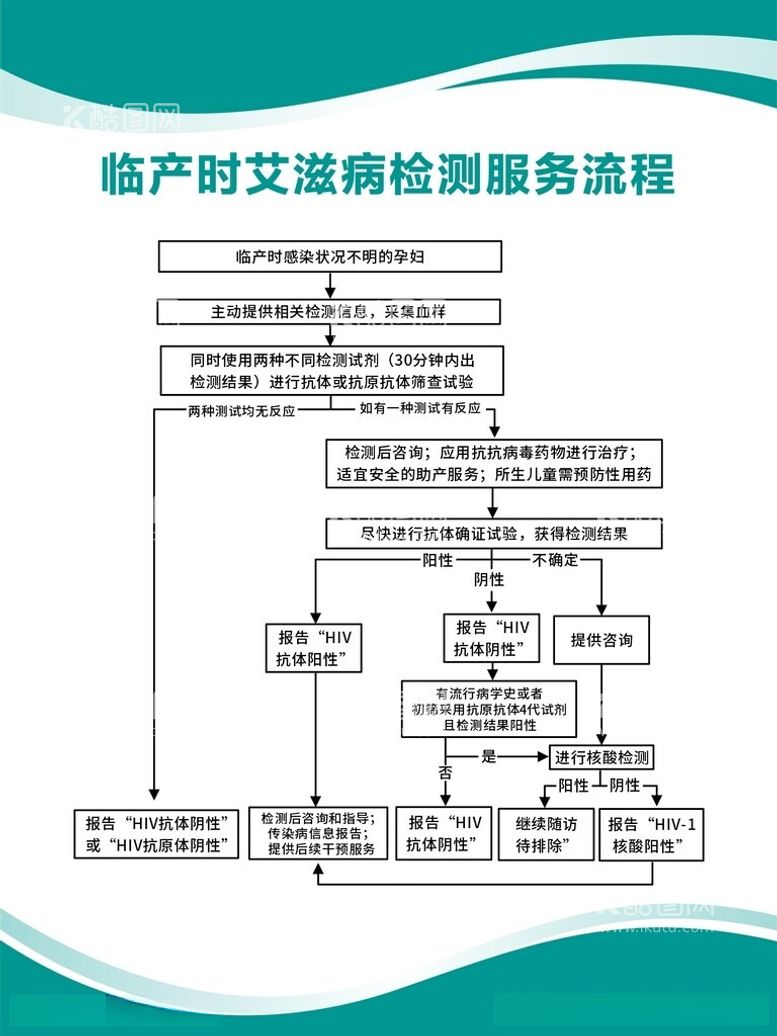 编号：30544312161323084477【酷图网】源文件下载-临产时艾滋病检测服务流程