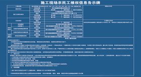 农民维权信息告示牌