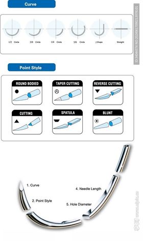 医疗缝合针头