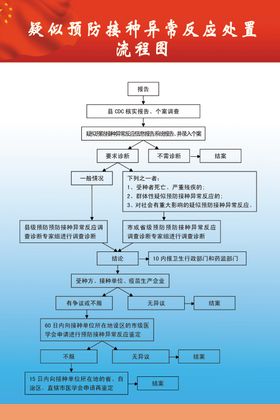接种流程图