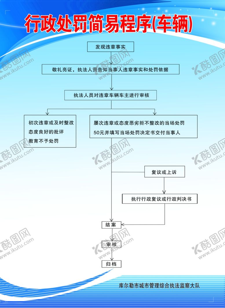 编号：24687110060859154699【酷图网】源文件下载-行政处罚简易程序车辆