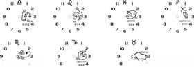 简约12星座