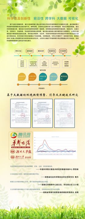 科学海报