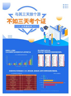 证书报考宣传海报及宣传单页