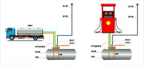 加油站平面图