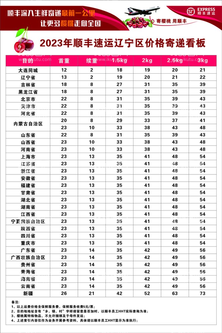 编号：62682112122126223219【酷图网】源文件下载-顺丰快递寄价格表