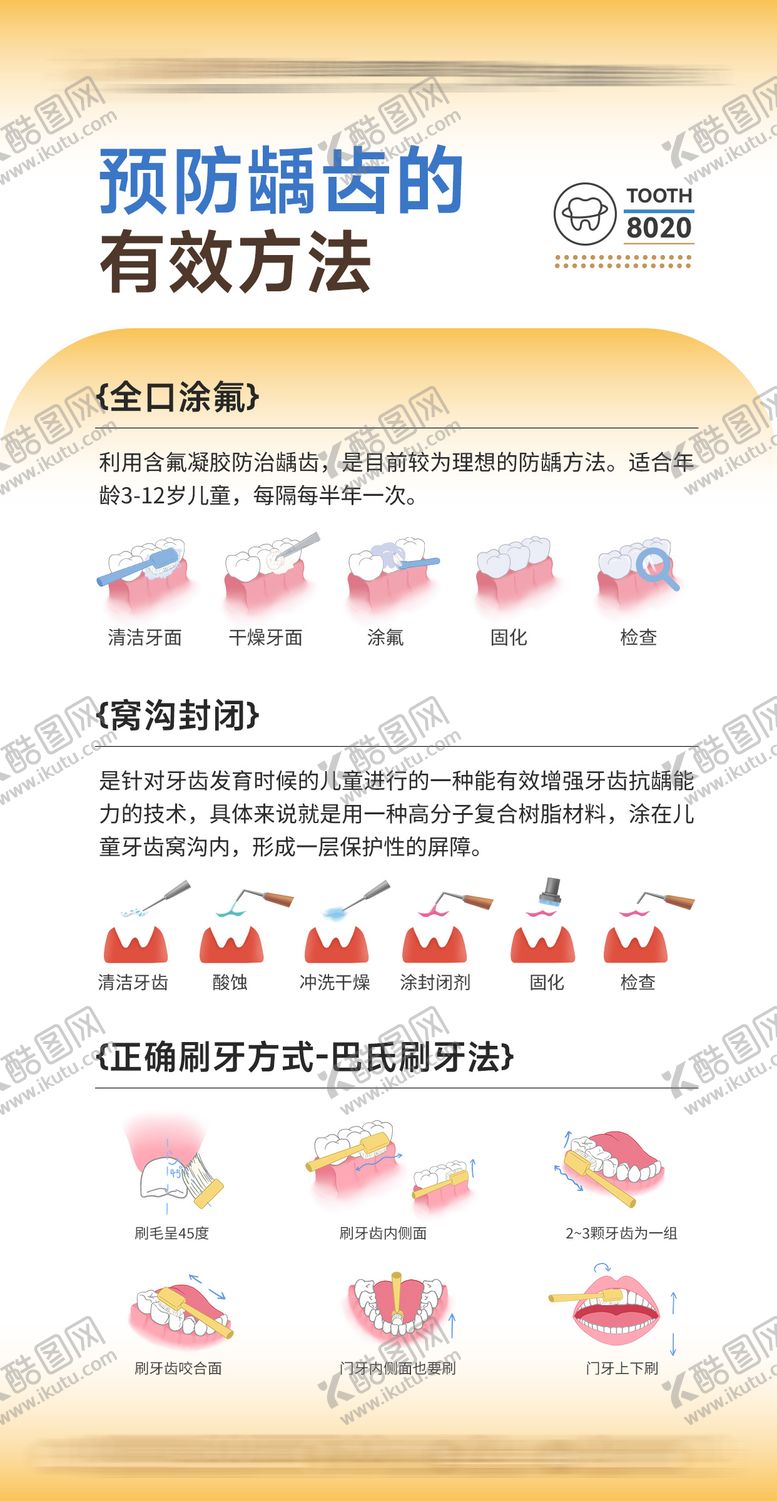 编号：42540510032012551523【酷图网】源文件下载-预防龋齿的有效方法口腔科普海报