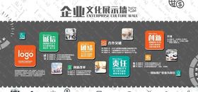 企业文化墙造型立体公司展板宣传