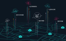 数据图表