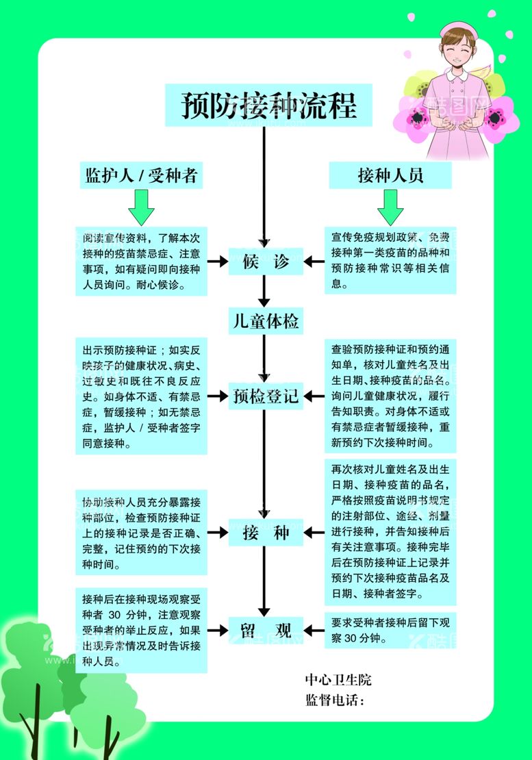 编号：84338303081739563781【酷图网】源文件下载-预防接种流程图